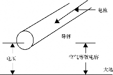 空气绝缘导体_1652706664699