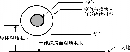 利用绝缘节省空间_1652706665584