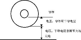 绝缘屏蔽_1652706667330