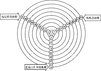 绞合_1652706683493