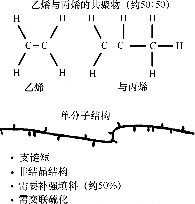 乙丙橡胶绝缘_1652706712865