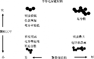 屏蔽材料_1652706713738