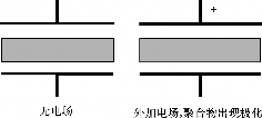 运行场强下绝缘材料的响应_1652706724210