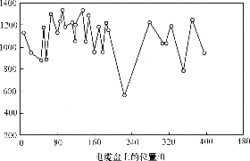 高场强时的绝缘响应_1652706725131