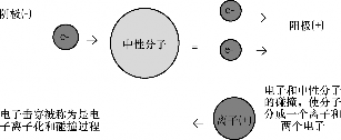 高场强时的绝缘响应_1652706725152