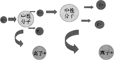 高场强时的绝缘响应_1652706725148