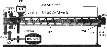 挤包绝缘电缆制造_1652706742835