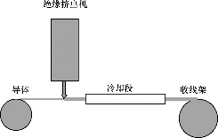 挤出生产线的构造_1652706743771