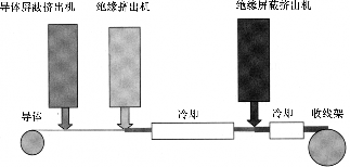 挤出生产线的构造_1652706743767