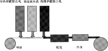 挤出生产线的构造_1652706743763