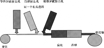 挤出生产线的构造_1652706743742