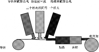 挤出生产线的构造_1652706743755