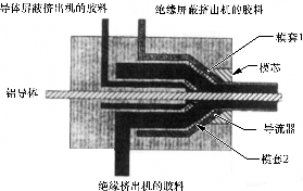 挤出生产线的构造_1652706743747