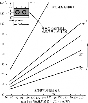 自然土壤热阻系数_1652706768290
