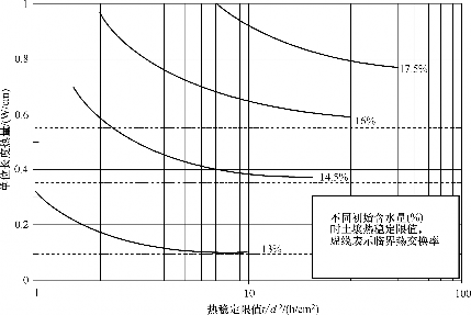 土壤干燥时间概念_1652706771093