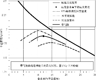 合适的回填土_1652706777992