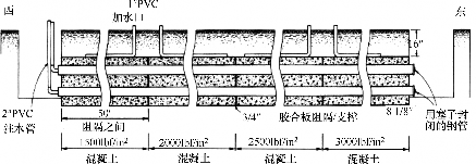 混凝土作为回填土_1652706778922
