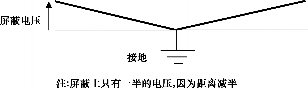电缆是个变压器_1652706783329