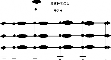 单点接地和交叉互联_1652706786141