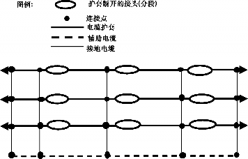 单点接地和交叉互联_1652706786193