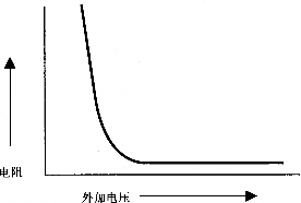 避雷器的操作使用_1652706818408