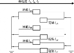 铠装系统中的电流_1652706836055