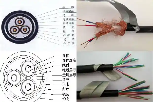 阻燃煤矿用通讯电缆1734398568751 阻燃煤矿用通讯电缆1734398568751