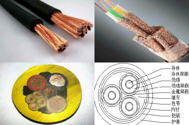 高速屏蔽控制电缆