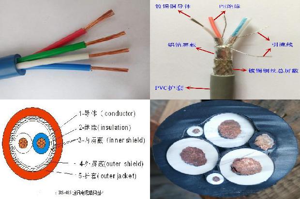 聚氯乙烯绝缘屏蔽电缆(二)1713316498321