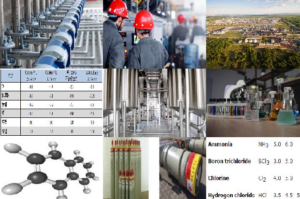 如何选择合适的硫化氢厂家，确保产品质量、生产安全和环境保护1679098205264