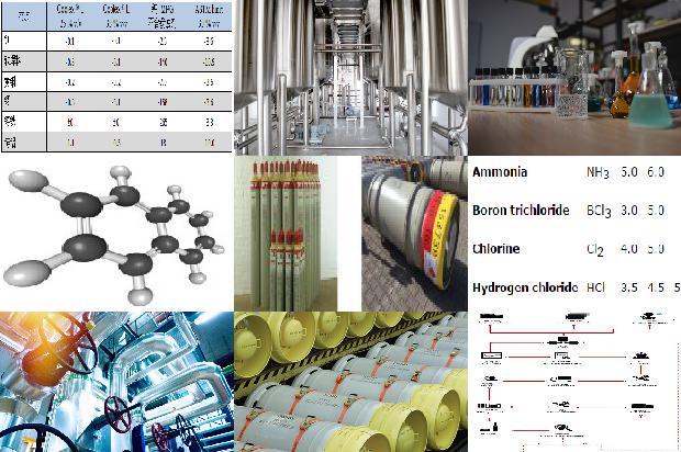 硫化氢——危险气体的生产和应对1679357428333
