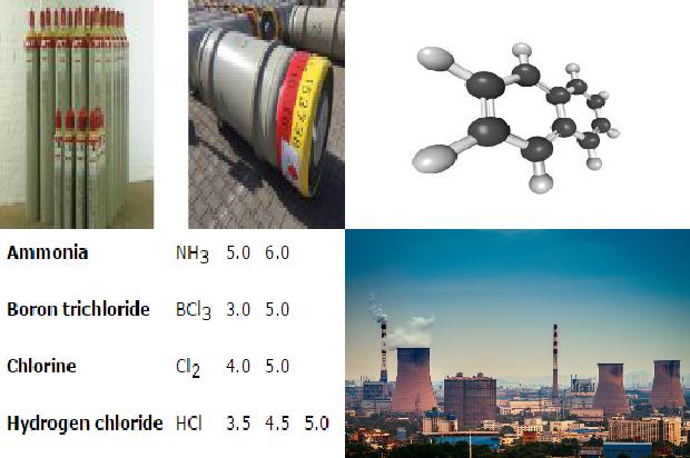 硫化氢——危险的化学品与硫化氢厂家的责任