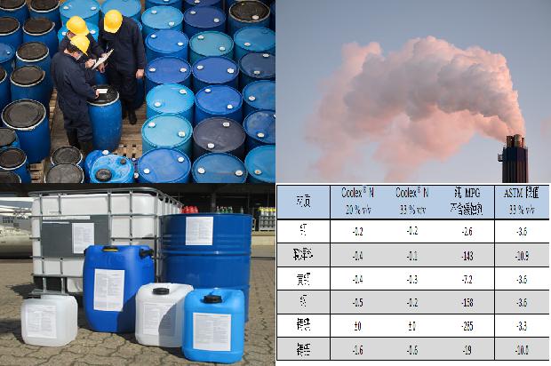 了解硫化氢,选择可靠的硫化氢厂家1679626990958 了解硫化氢,选择可靠的硫化氢厂家1679626990958