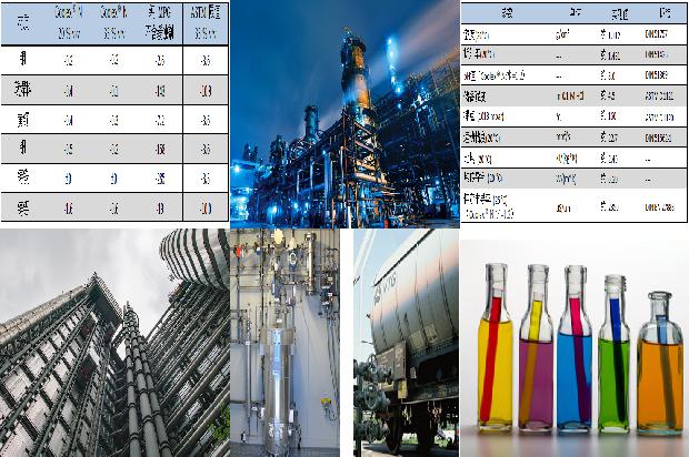 硫化氢的危害以及如何选择可信赖的硫化氢厂家