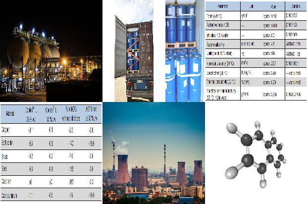 硫化氢厂家的安全生产管理介绍1679963792878 硫化氢厂家的安全生产管理介绍1679963792878