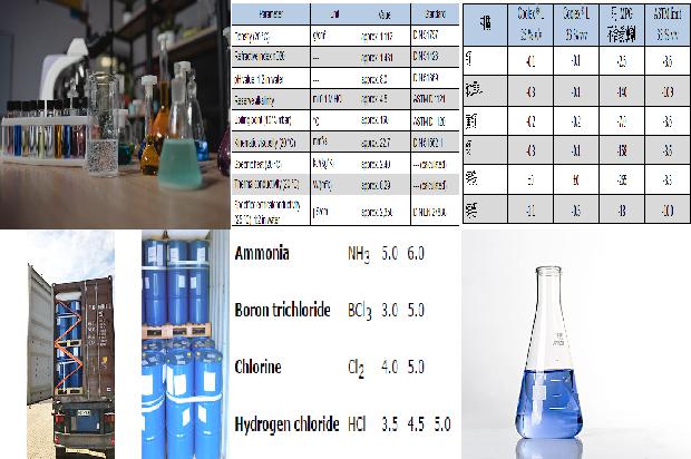 硫化氢在生产中的应用与硫化氢厂家的责任1680049495533 硫化氢在生产中的应用与硫化氢厂家的责任1680049495533