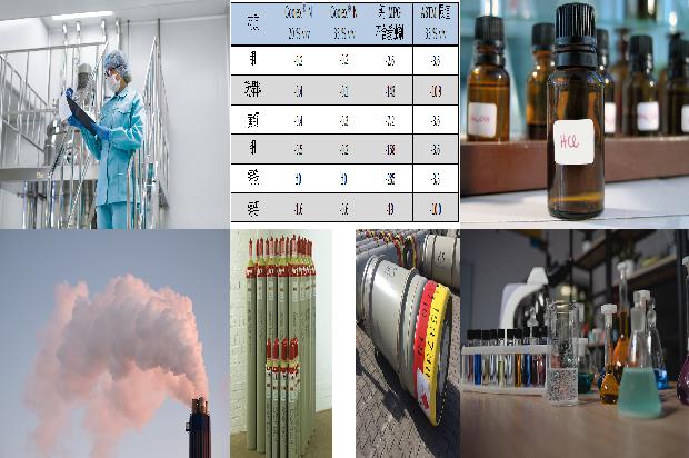 硫化氢厂家的认证和检查措施1680049969927 硫化氢厂家的认证和检查措施1680049969927