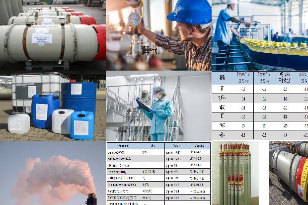 硫化氢厂家的安全生产要求与措施1680136565174 硫化氢厂家的安全生产要求与措施1680136565174
