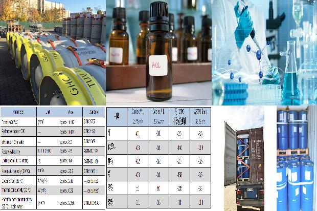 硫化氢厂家常见的安全措施1680221756064 硫化氢厂家常见的安全措施1680221756064