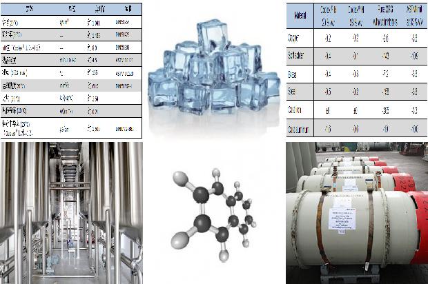 探究硫化氢的危害与硫化氢厂家的安全生产1680222386429 探究硫化氢的危害与硫化氢厂家的安全生产1680222386429
