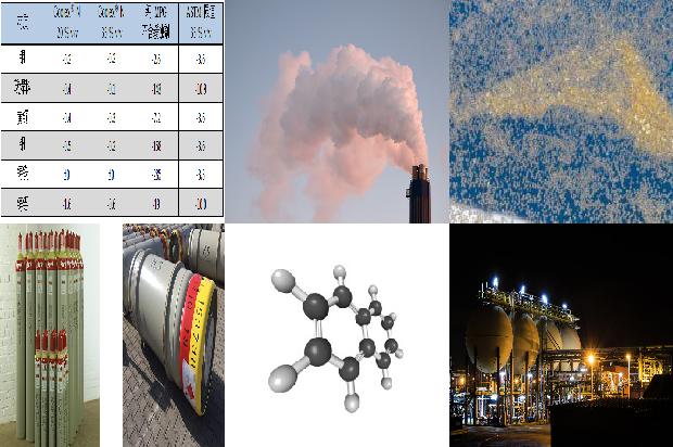 硫化氢厂家的生产工艺和质量控制措施
