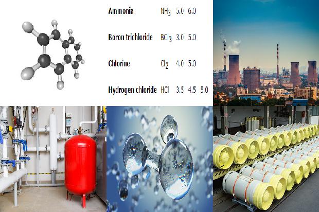 认识硫化氢：性质、用途、危险及如何寻找可靠的硫化氢厂家1680394222066