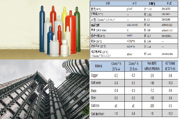 硫化氢厂家：如何实现绿色生产？