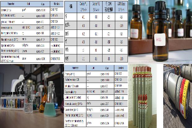 硫化氢:危险的气体,硫化氢厂家如何管理?1680397284966 硫化氢:危险的气体,硫化氢厂家如何管理?1680397284966