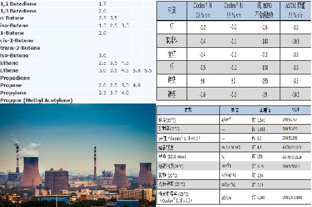 硫化氢的危险性及防护措施1680482997875 硫化氢的危险性及防护措施1680482997875