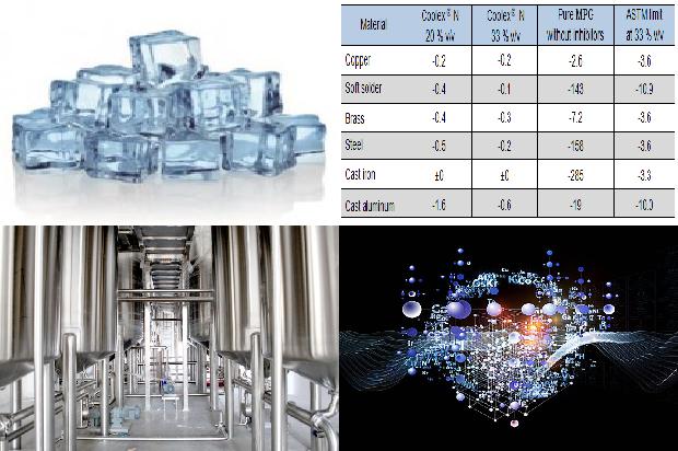 【硫化氢的特性与安全控制】——对硫化氢厂家的建议1680491389098