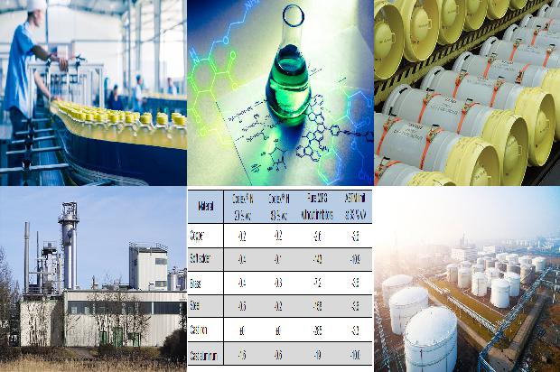 【硫化氢的危害及其安全保障】——为硫化氢厂家呈现安全指南1680567418150