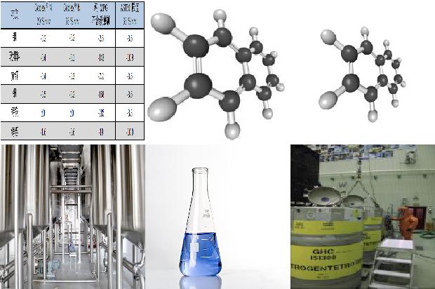 硫化氢的危害及如何选择优质的硫化氢厂家1680740345697 硫化氢的危害及如何选择优质的硫化氢厂家1680740345697
