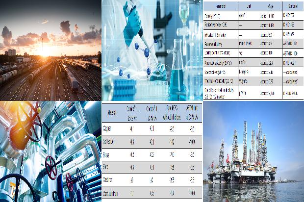 硫化氢的危害与防护1680740569230 硫化氢的危害与防护1680740569230