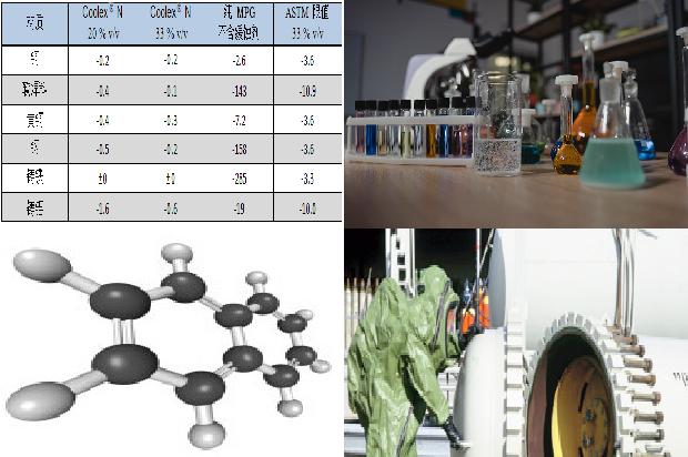 如何正确使用硫化氢产品及与硫化氢厂家的合作